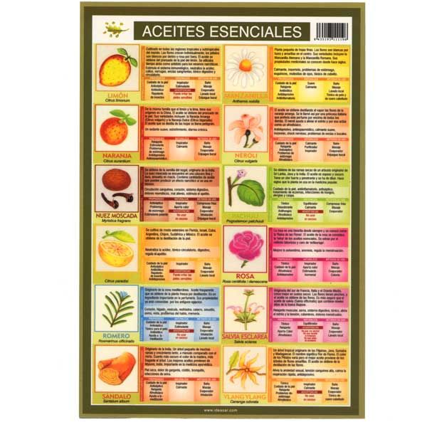Huiles Essentielles