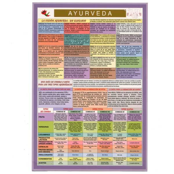 Ayurveda