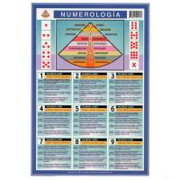 Numerología