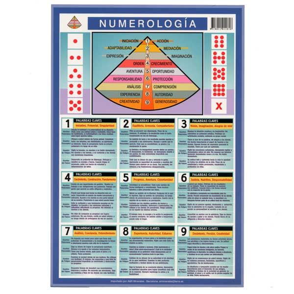 Numerología