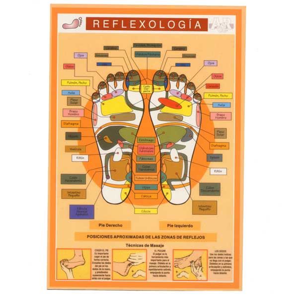Reflexología